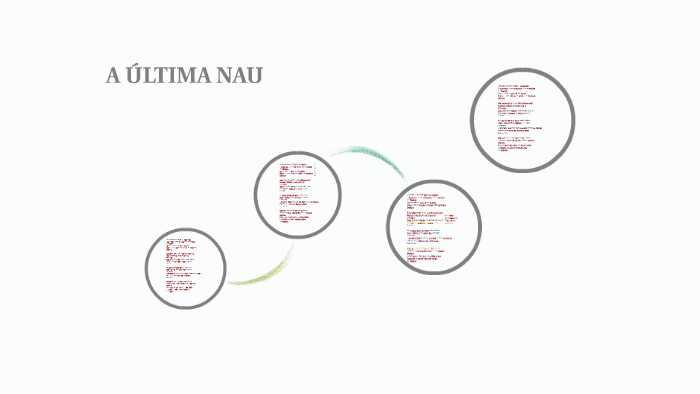 A ÚLTIMA NAU by Joao Santos on Prezi