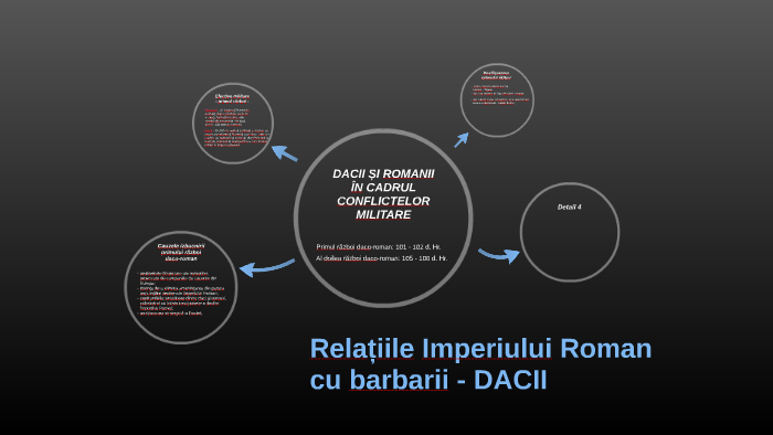 Romanizarea Dacilor DupÄƒ Cele DouÄƒ RÄƒzboaie Daco Romane By Cristina Virban