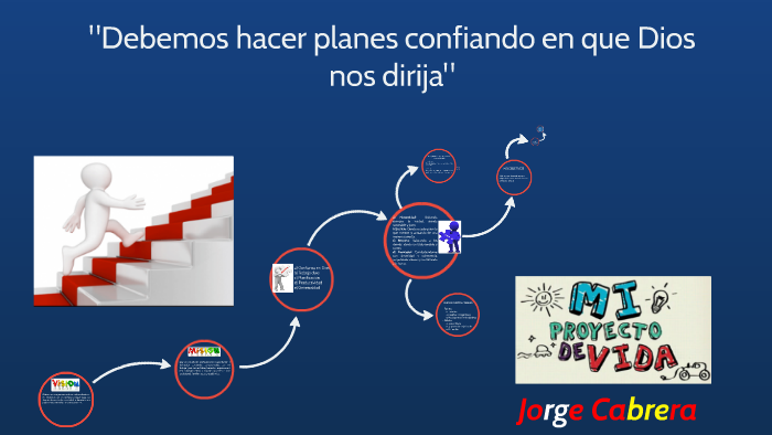 MI PROYECTO DE VIDA by Jorge Cabrera Chiroy on Prezi