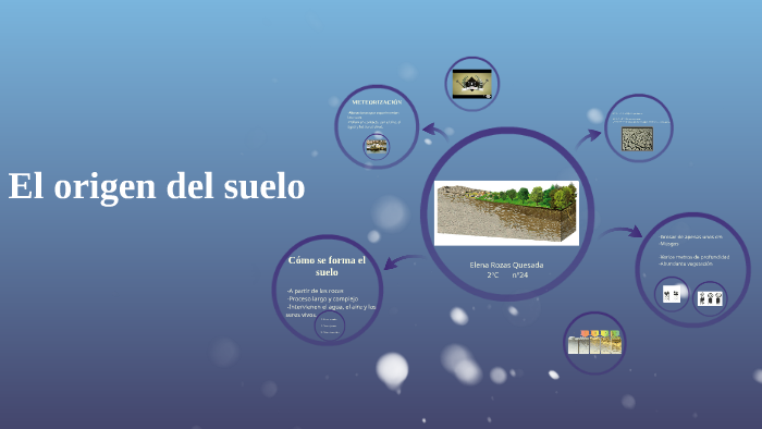 El origen del suelo by Elena Rozas Quesada on Prezi