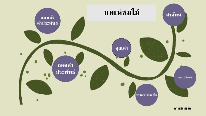 บทเห่ชมไม้ by Ketkanok Tasadee on Prezi