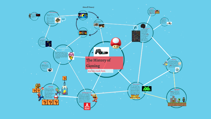 The History of Gaming by Steven Camacho on Prezi