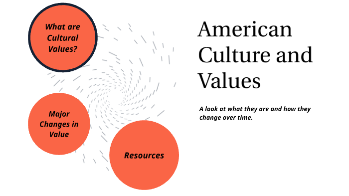 Culture values. Culture and values. Values of American Culture. American values. Cultural values рисунок.