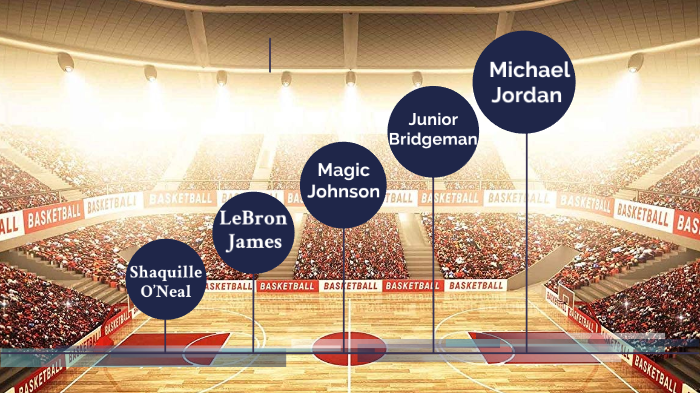 richest basketball players of all time