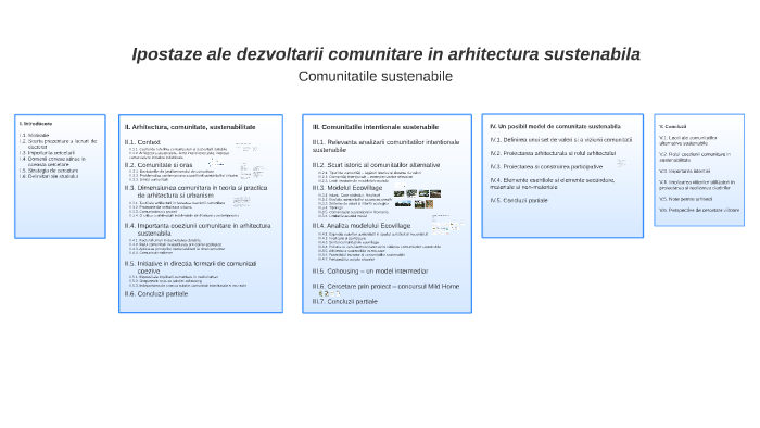 Comunitatile Sustenabile By Nichifor Alexandru On Prezi