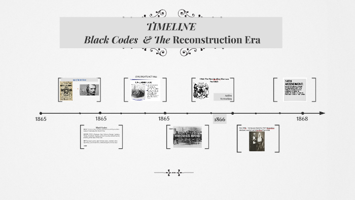 black codes 1865