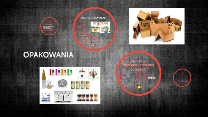 Odzież I Opakowania Sprawdzian Nowa Era