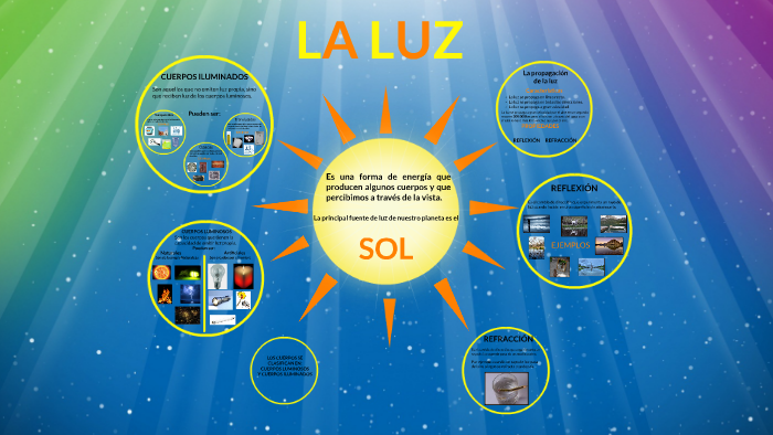 LA LUZ by Manuel Rodriguez on Prezi