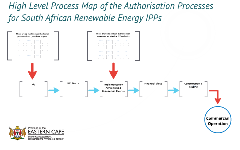 High Level Process Map of the Authorization Processes for Re by on Prezi