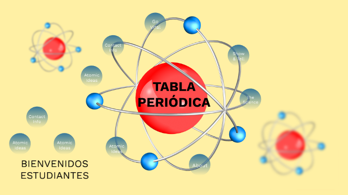 TABLA PERIÓDICA. UNIDAD 2 "B" By Nelson Montivero