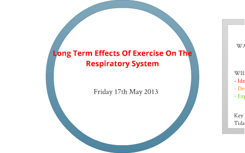 Long Term Effects Of Exercise - Respiratory by Alex Worsell on Prezi