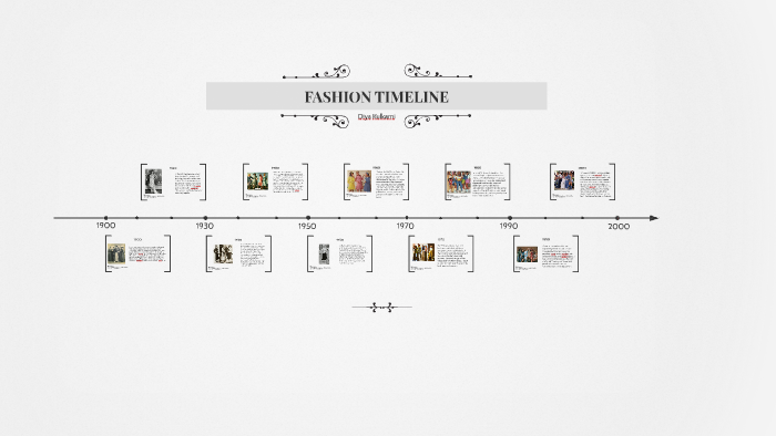 Photos from Fashion Designer Timeline: Past to Present