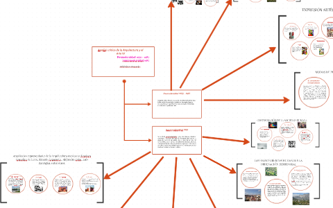 Analisis Critico De La Arquitectura Y El Arte IV By Zitlali OHdez On Prezi