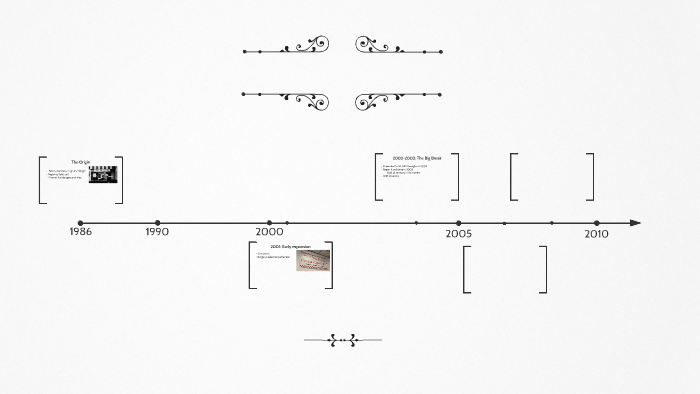 Five Guys Timeline by Carter Fritch