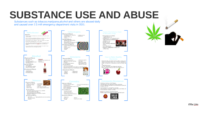 SUBSTANCE USE AND ABUSE by Ella Lim on Prezi