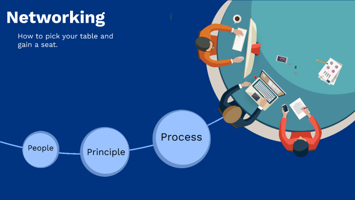 Networking 101 By Brannon Barry On Prezi