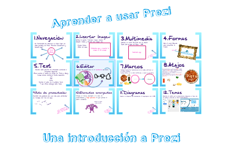 Aprender a usar Prezi by on Prezi