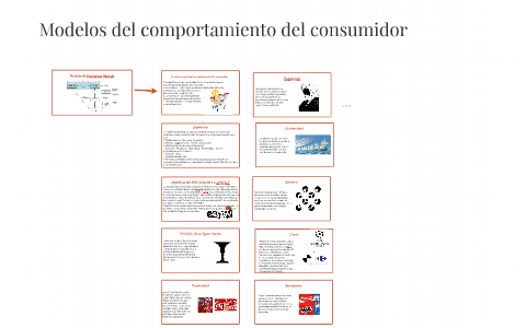 Modelos Del Comportamiento Del Consumidor By Hans Manuel Manrique ...