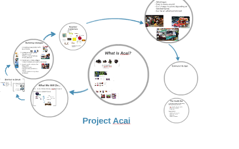Acai in Thailand by Marcus Lert on Prezi