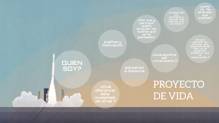PROYECTO DE VIDA by MIGUEL ANGEL MOLINA ORTIZ on Prezi