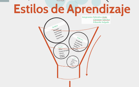 Estilos de Aprendizaje by christian sanchez on Prezi