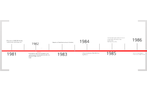 History of HIV/AIDS Timeline by Gema Villa