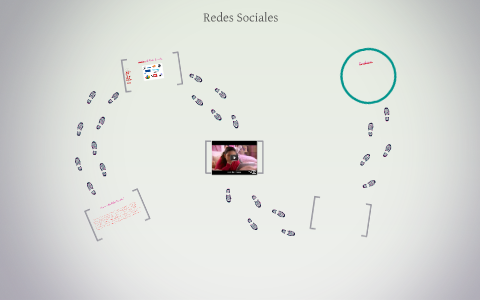 Redes Sociales by rodriguez alvarez on Prezi