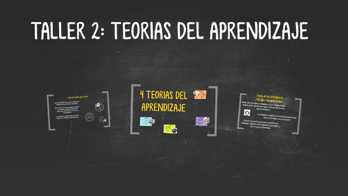 TALLER 2: TEORIAS DEL APRENDIZAJE by Marianela Molina on Prezi