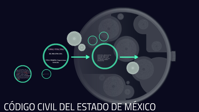 Articulo 7.532 Codigo Civil Del Estado De Mexico