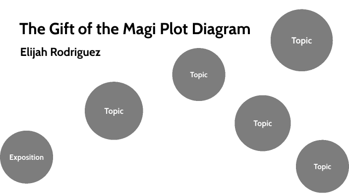 The Gift of the Magi Plot Diagram by Elijah Rodriguez on Prezi