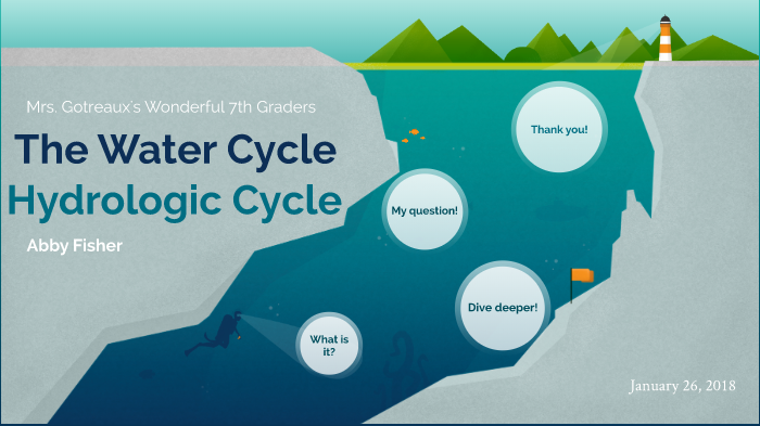The Water Cycle by Abby Fisher on Prezi