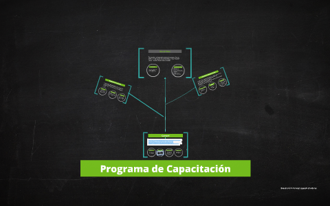 Programa de Capacitación by didi herrera on Prezi
