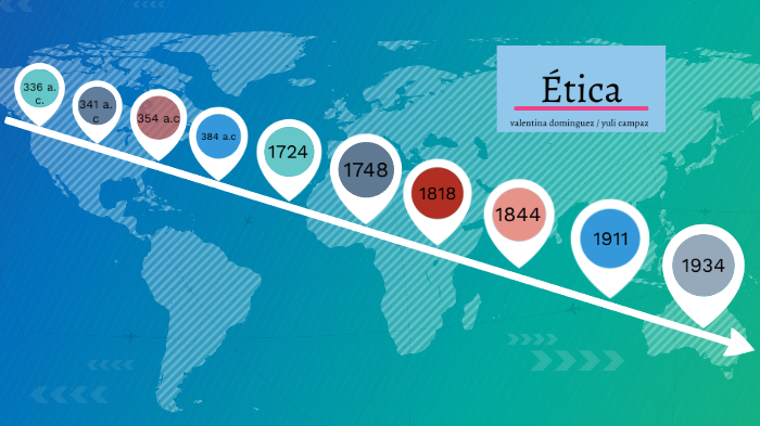 Linea De Tiempo De La ética By Yuli Campaz On Prezi 7079