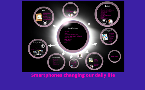 Smartphones changing our daily life by Maria Eversole on Prezi