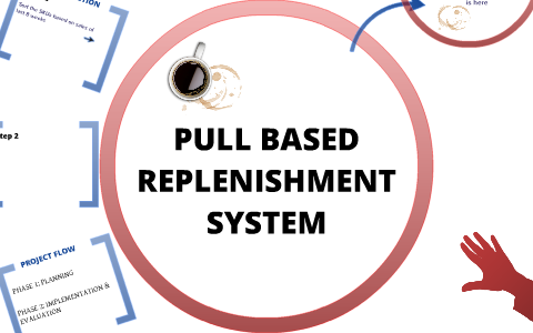 PULL BASED REPLENISHMENT SYSTEM - PUNE MODEL by Jubin Mahajan on Prezi