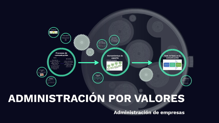 ADMINISTRACIÓN POR VALORES by ale ja