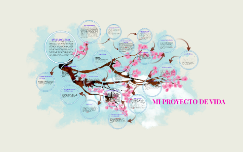 MI PROYECTO DE VIDA by james garcia puentes on Prezi