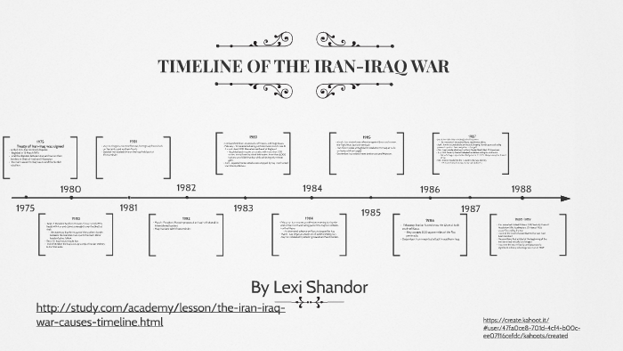 Iranian Revolution Timeline