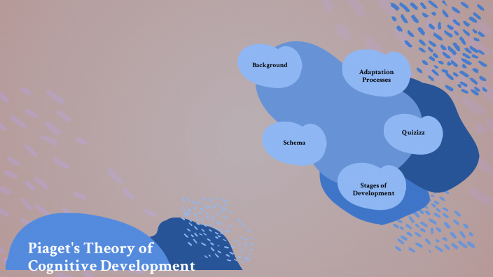 Piaget's Theory of Cognitive Development by Elana Maling on Prezi