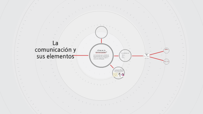 La Comunicación Y Sus Elementos By Sofia Oviedo 8351