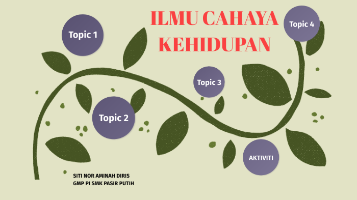 Pi Ilmu Cahaya Kehidupan By Mina Minn