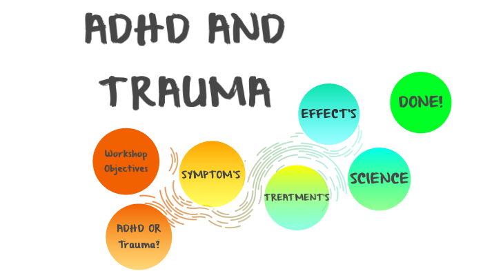 Understood  ADHD Dyslexia and more  DidYouKnow that ADHD and  post-traumatic stress disorder PTSD can sometimes look similar Click the  link in bio to learn why this can  Instagram