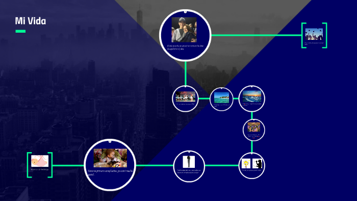 Mi Vida by Page Fuqua on Prezi