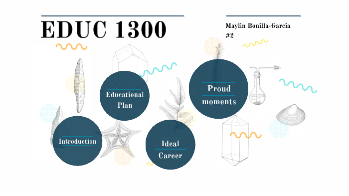 EDUC 1300 Portfolium by Maylin Bonilla-Garcia on Prezi