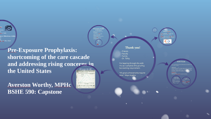 Pre-Exposure Prophylaxis: Shortcoming Of The Care Cascade An By ...