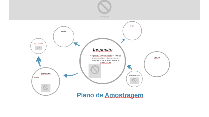 Plano de Amostragem by Tiago Silveira on Prezi