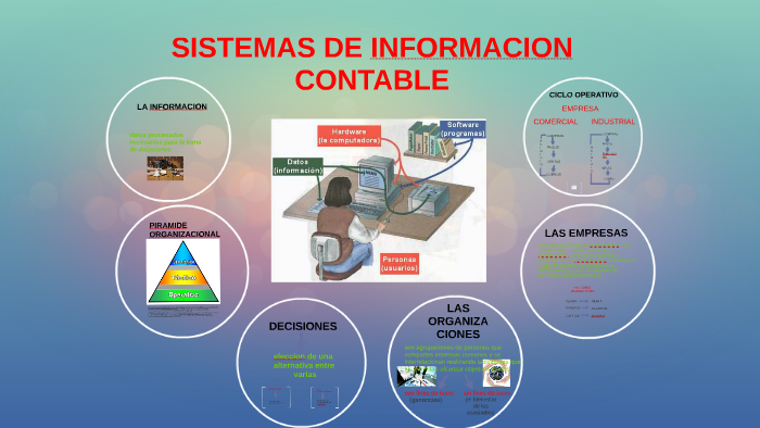SISTEMAS DE INFORMACION CONTABLE by Rosana Garretto on Prezi