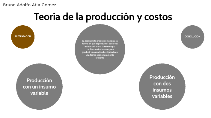 Teoría De La Producción Y Costos By Bruno Adolfo Atla Gómez On Prezi