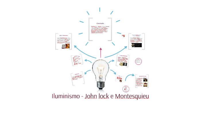 Iluminismo - John Lock E Montesquieu By Giovana Dibiagi