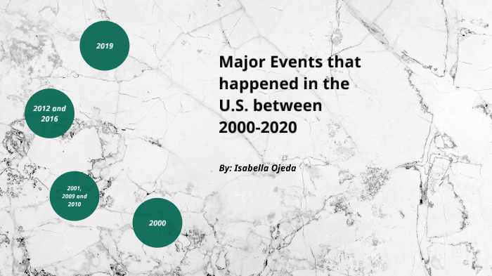 Timeline of major events that happened in the U.S. between 2000-2020 by ...